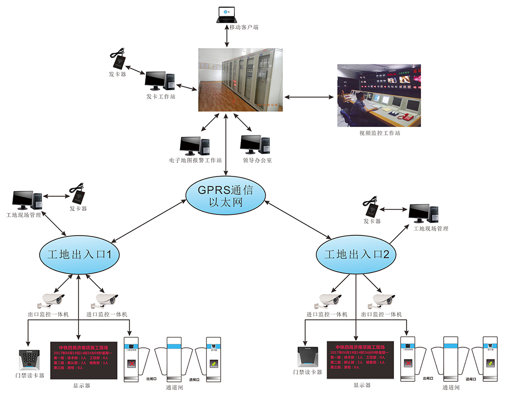 工地门禁系统
