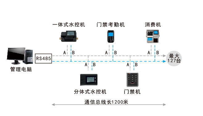 水控机消费机拓扑图