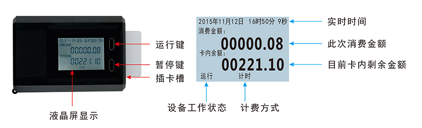 水控机的显示界面