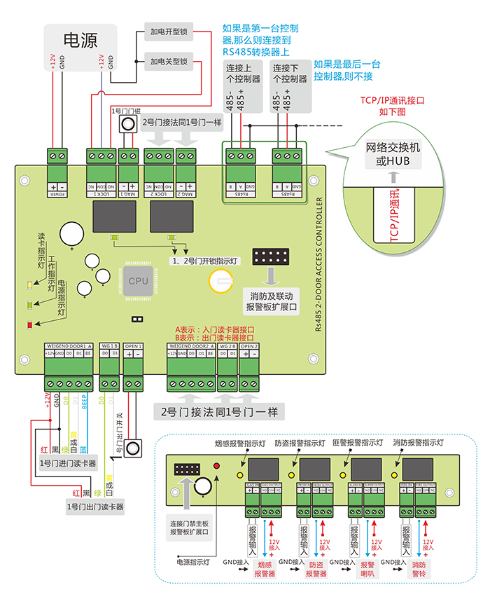 门禁控制器产品连线图